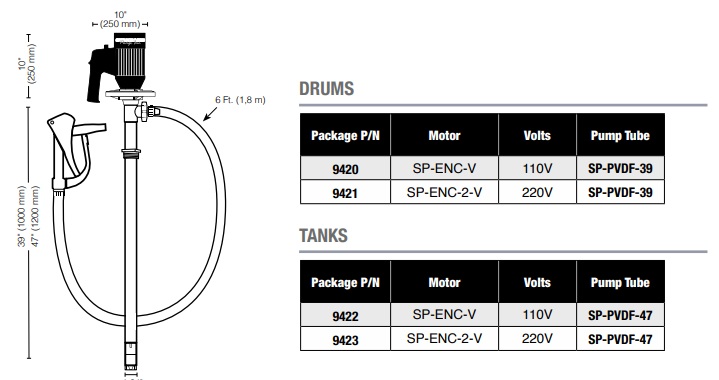Máy bơm hóa chất thùng phuy Standard Pump Package 3