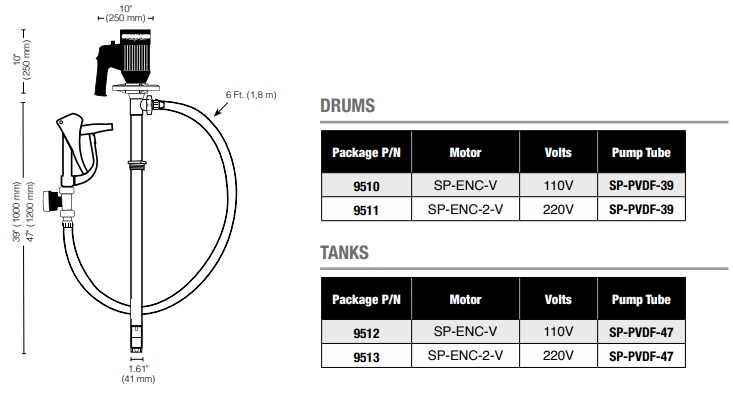 Máy bơm hóa chất thùng phuy Standard Pump Package 5