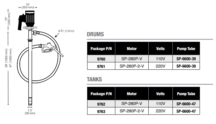 Máy bơm hóa chất thùng phuy Standard Pump Package 7